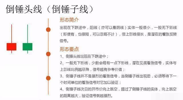 史上最全的股票技术K线详解，学会足以横行中国股市，新手法宝！