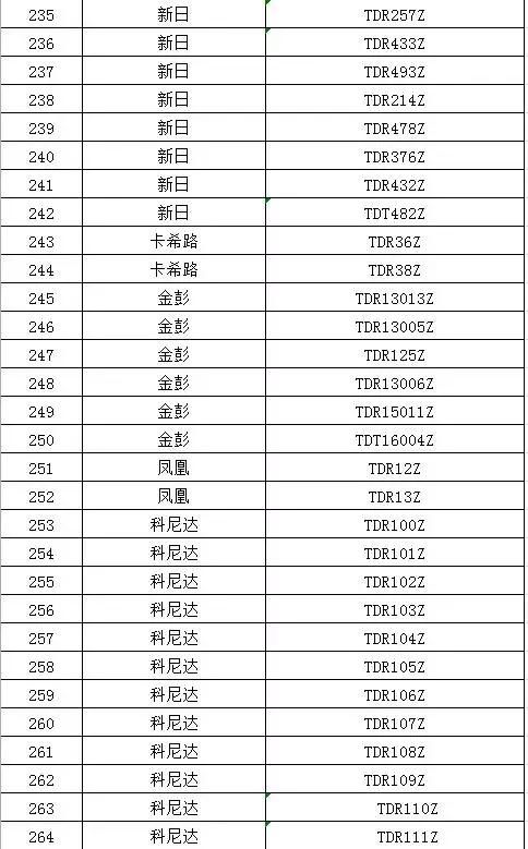 宁德第二批产品目录合格电动车开始挂牌 ,上牌