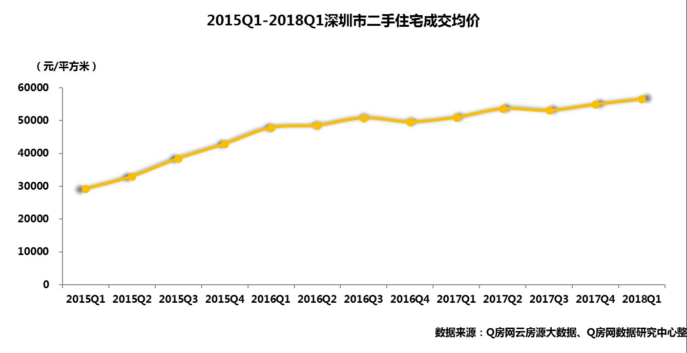 1季度二手季报:新交易机制下量价承压 租赁市场价格平稳