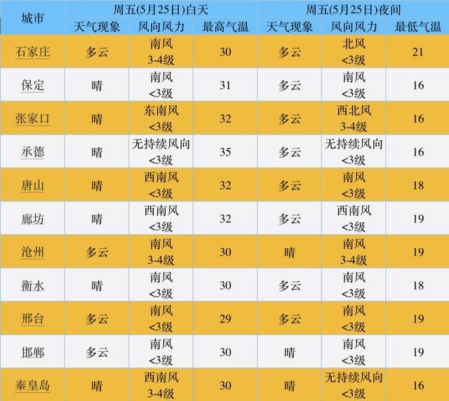 大范围雷阵雨+中到大雨马上到河北!这个周末又要“泡汤”……