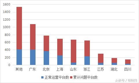 2018年2月网贷月报：成交量大幅下降，问题平台全都是这一类