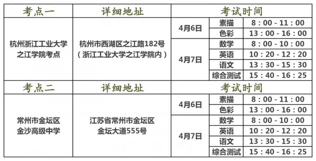 南艺分数线