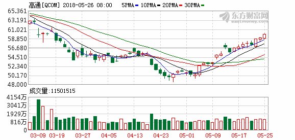 高通合资公司华芯通首款服务器芯片 华芯1号 
