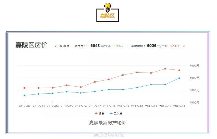 南充二月最新房价出炉，快来看一下你所在小区值多少钱?