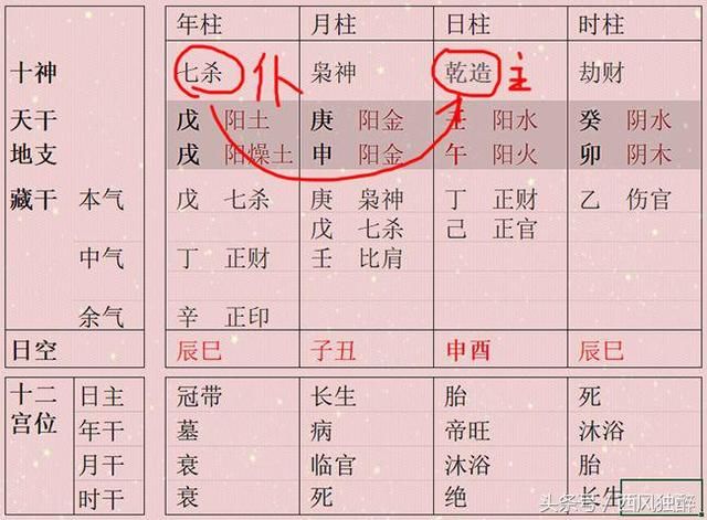 年上七杀 八字入此格可为寒门贵子