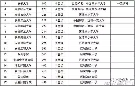 合肥大学排名_合肥工业大学(3)