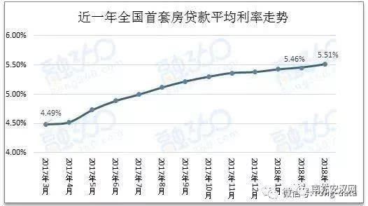 南充首套房贷利率上浮10%-15%，刚需一族算算你要多花多少？