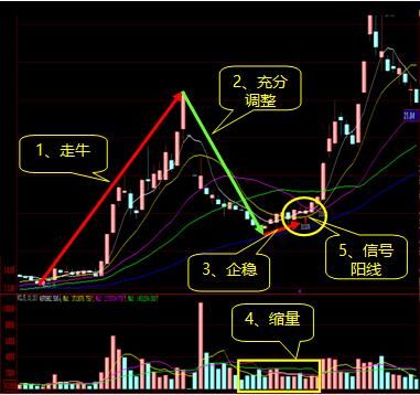 曾两年亏到积蓄所剩无几，18年练就抓涨停胜率超80%的秘籍是什么