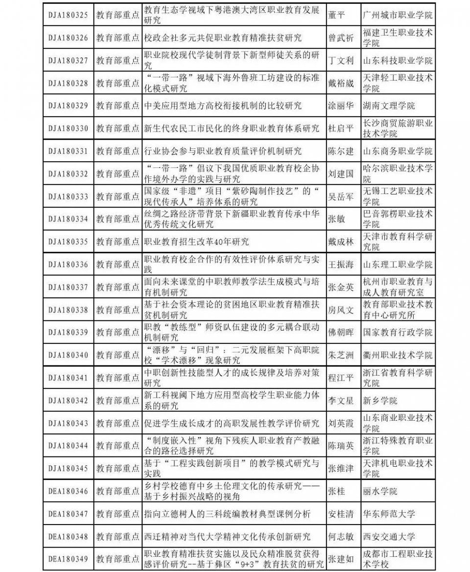 全国教育科学十三五规划2018年度课题立项名