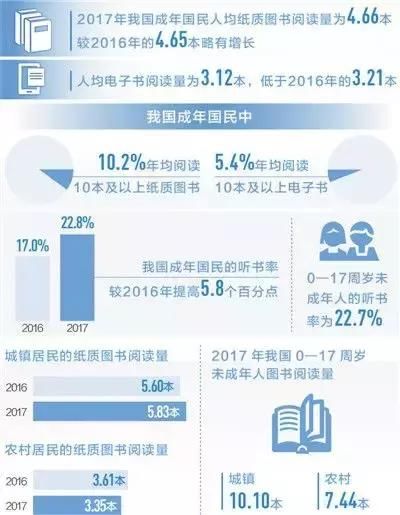 世界人均读书量_世界人均读书量排名(3)