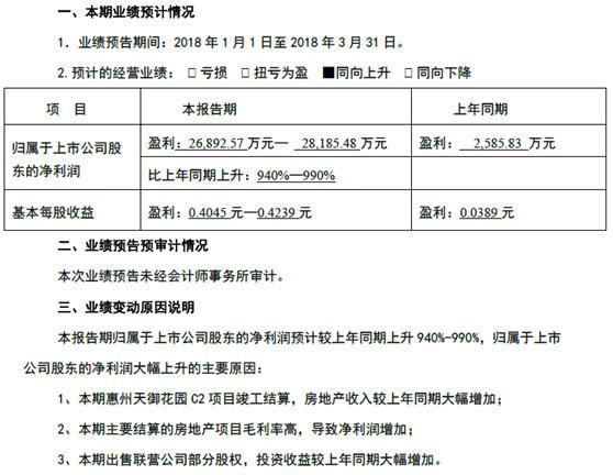 金氪丨A股大宗交易日报5.8前三甲：中洲控股\/雏鹰农牧\/长鹰信质