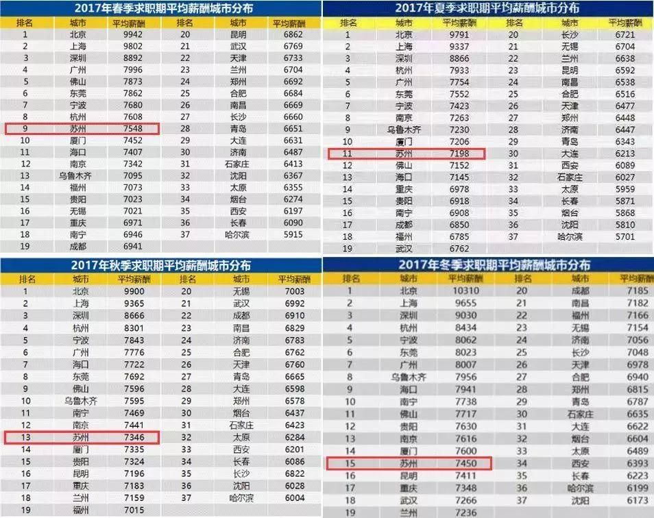 大局已定，昆山全新数据首流出!房价、交通、教育…震惊大半个中