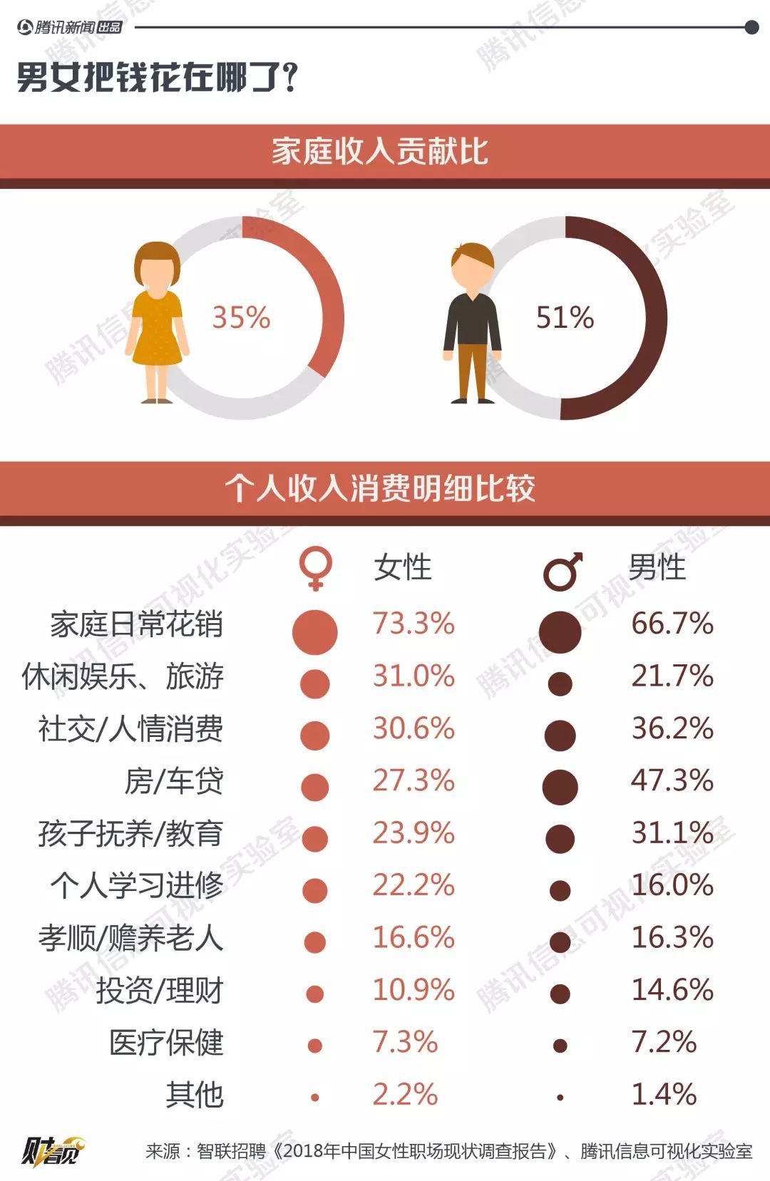 钱少活多晋升难 职场上男女平等还要等217年