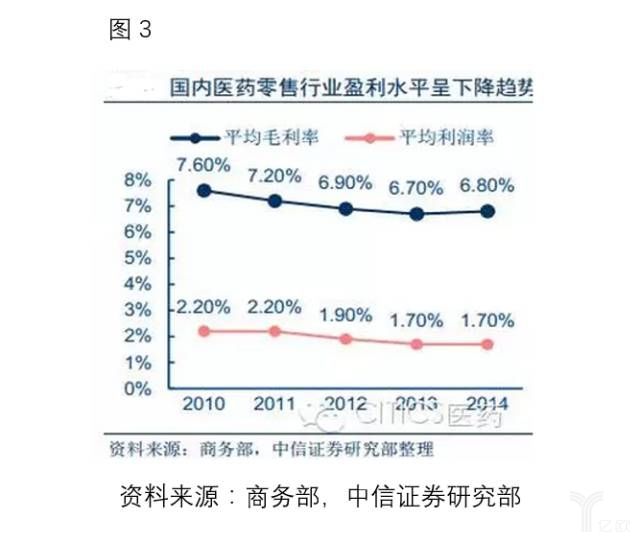 零售药店行业迎来并购整合新时代