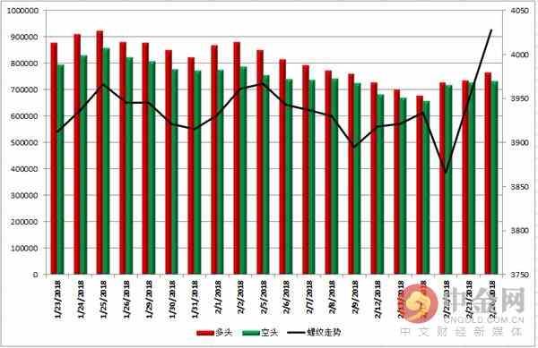 中金网0226商品期货日评:螺纹多头强势宣战