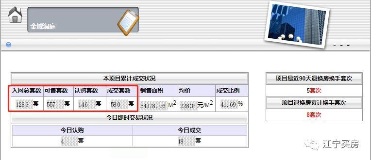 认真的?江宁正方新城要卖3万\/平!但有盘半年多仅卖3成……