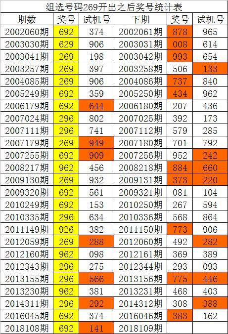 白姐福彩3D第2018109期:奇数号本期火爆开出