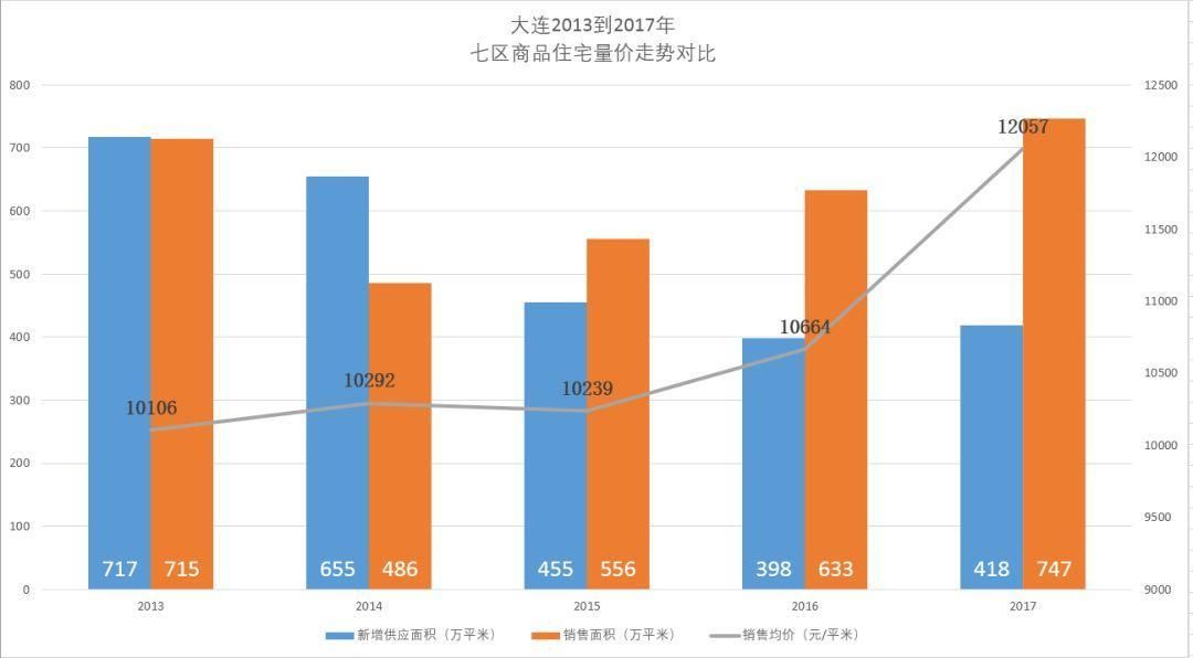 你可能不信 东北楼市大面积复苏 不要再忽视东北了!