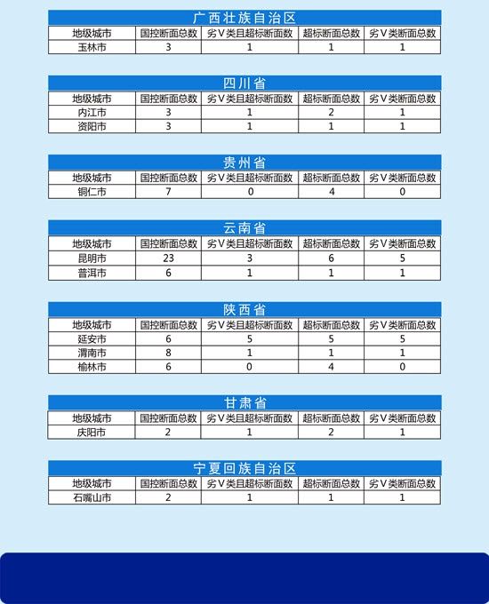 一季度全国73个地级市地表水环境质量达标滞后