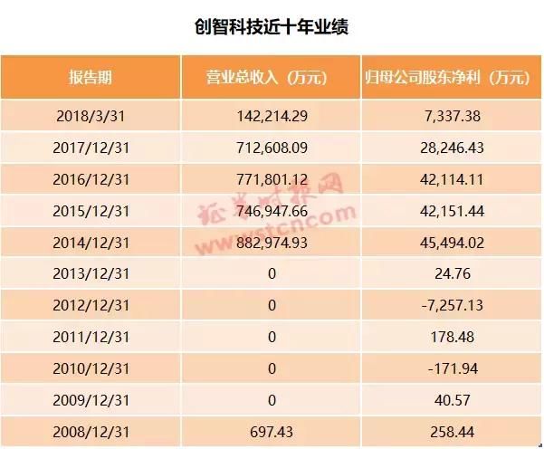 重磅！两只退市股申请重新上市，15万股东迎“重生”机遇！