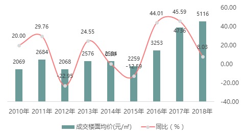 2018重庆土地市场十大关键词,你都get到了吗?