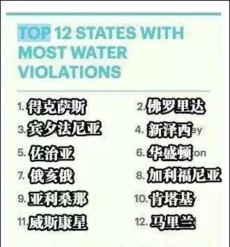 美国的水能直接饮用当然不能每年年2100万美国人正在饮用危险水源