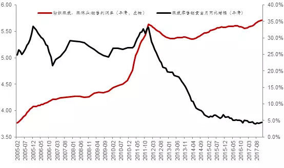 中国经济渐入存量时代，新旧动能转换应谋求\＂错位发展\＂