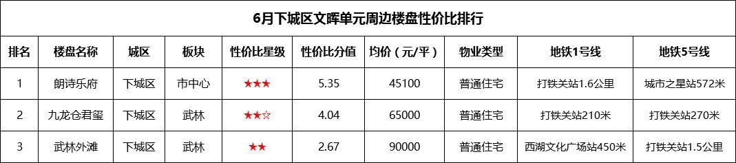 年中土拍“硝烟”再起 下城区今年将推22宗地，这个新城即将爆发