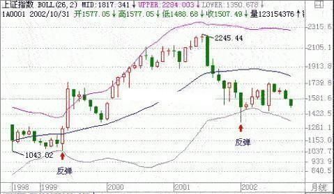 中国股市最强悍的炒股冠军：坚持只买一种类型的股票，赚翻天