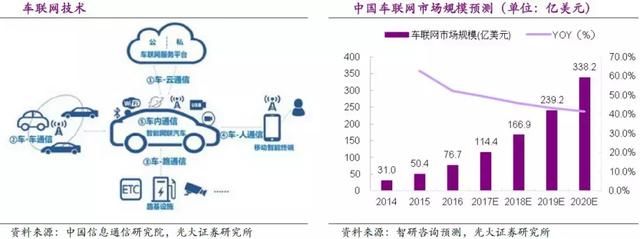 市场规模持续扩大、核心设备加速国产化