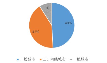 从20家标杆房企最新拿地动向，看未来楼市行情