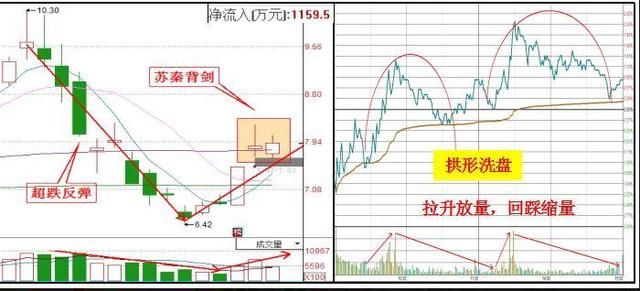 继贵州茅台后，又一“白酒龙头”遭机构20亿增持，18年有望暴涨