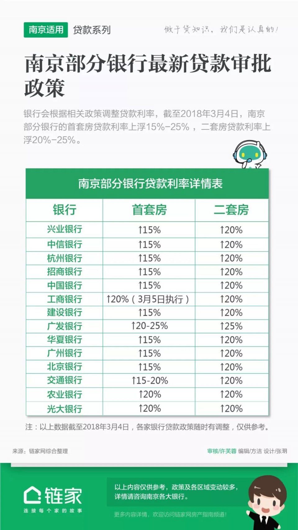 突发!南京2家银行上调房贷利率，买房花钱更多了!