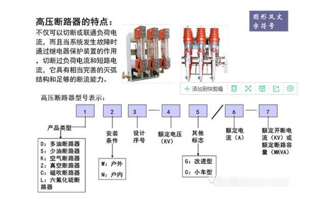 高压知识高压配电系统详解、什么是进线柜、计量柜、馈电柜