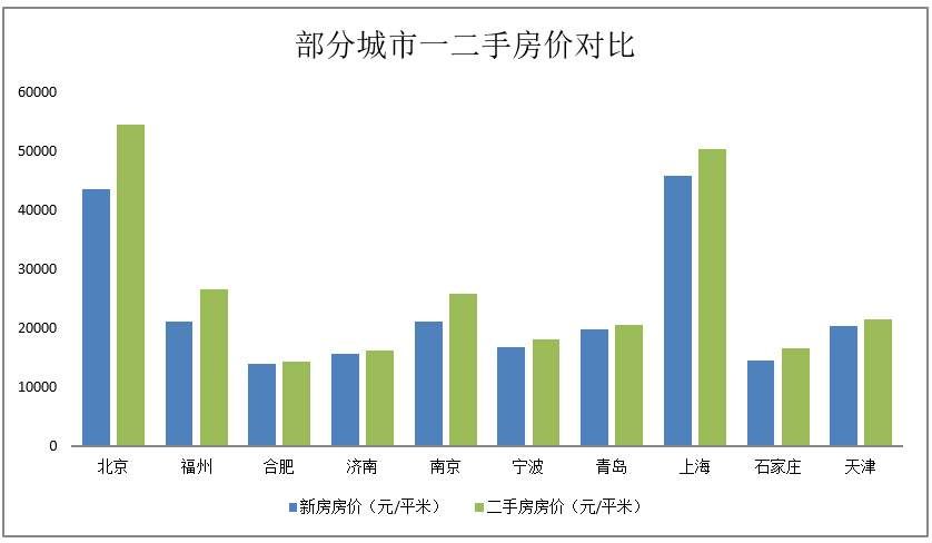 欧阳捷:二手房比新房贵，房价扭曲何时了?