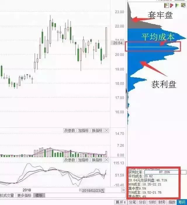 中国股市堪称股神一级的人物自白！一招制胜，令千万散户羡慕