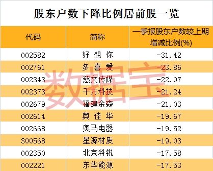 业绩大幅预增筹码却高度集中 主力在偷偷扫货？