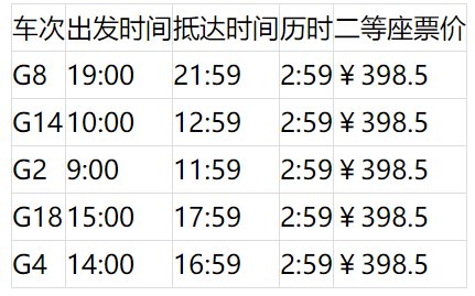 上海坐高铁可到24个省区市 最快的车次为你搜集好了