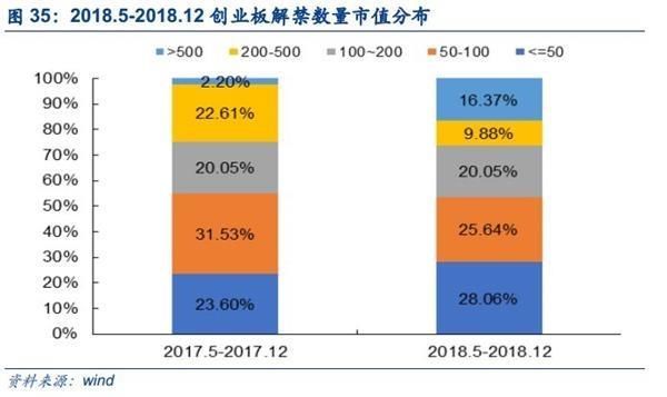两市午后拉升反攻 投身新火力集结点