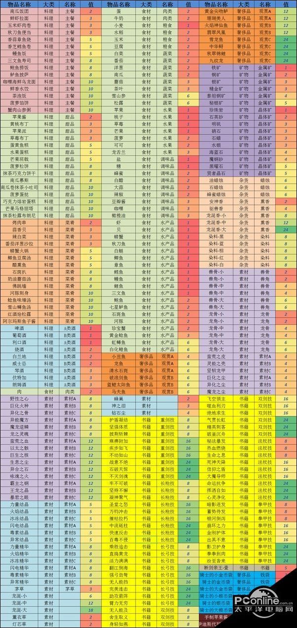 猎魂觉醒NPC礼物汇总 好感度怎么提升