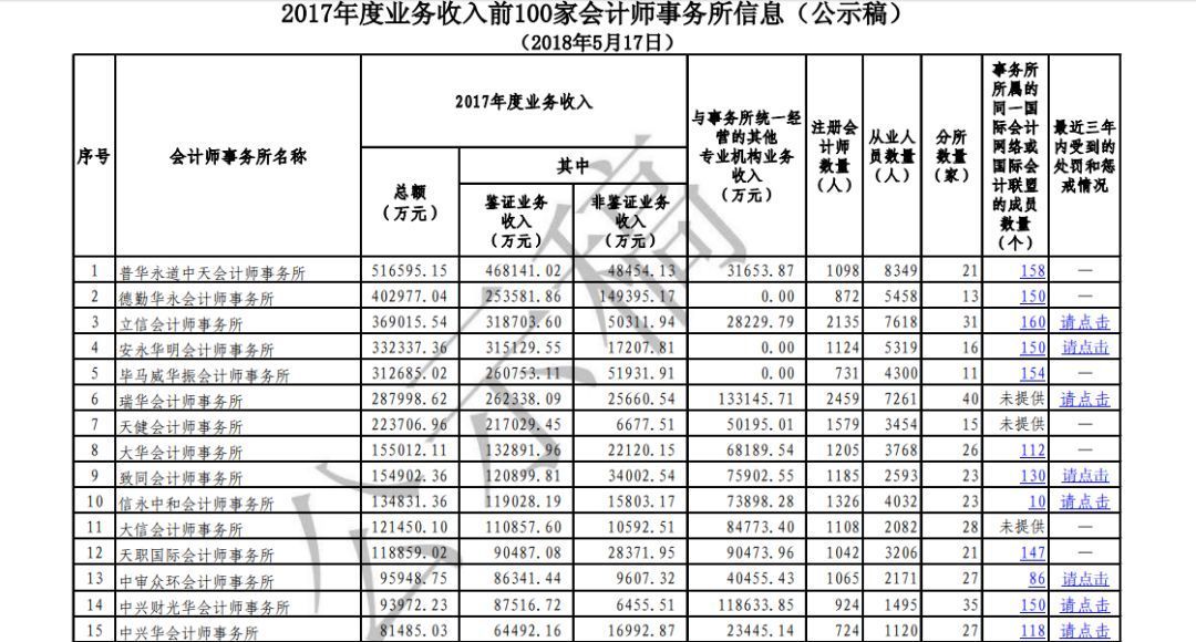 安徽会计师事务所排名_安徽大祺律师事务所(2)