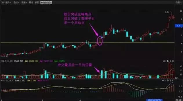 股市早失传已久的通达信追击涨停板主图指标公式《永久收藏》