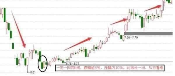 一位顶级游资大佬豪言:看懂股票拉升、洗盘、出货形态的人都赚了