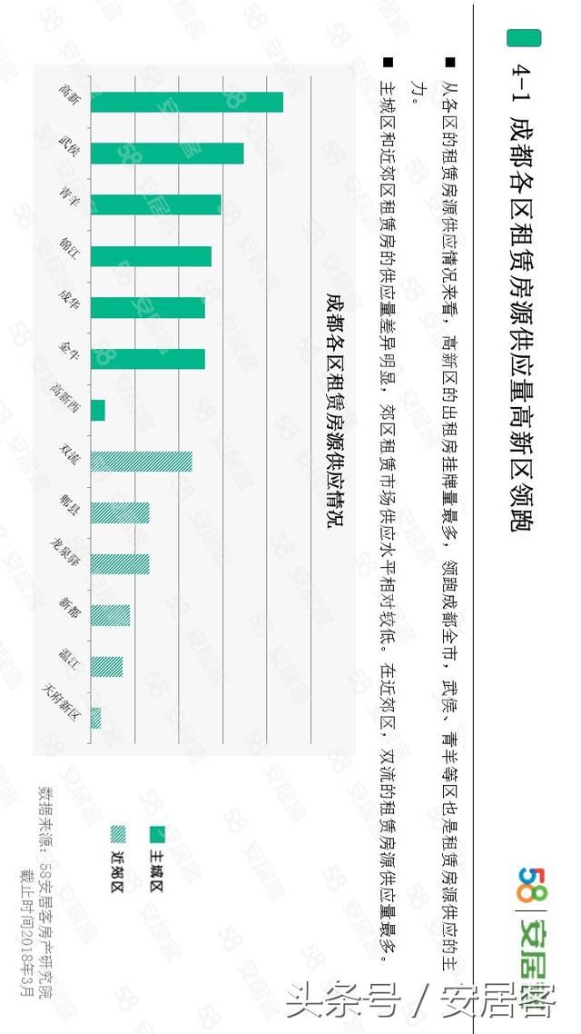 你能接受的月房租是多少?最新调查出来了!这个数你能接受吗