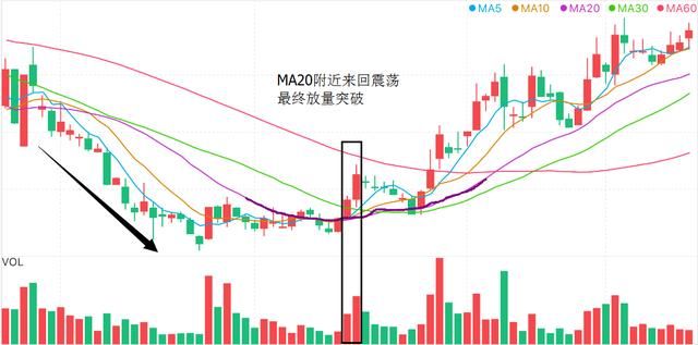 顶级操盘手赠言：选股只看一个指标，已足以！