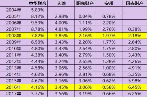 人保财险12年噩梦终结 到底是谁动了“大哥”的奶酪?