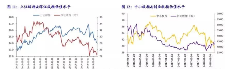 本周行情基本持平 筑底还是下跌中继？