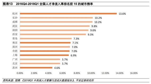 长三角再造：区域均衡联系紧密，创新开放双箭齐发