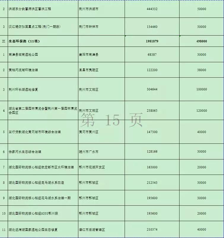 节前，湖北再添2条高速路，以后去这些地方就更方便了