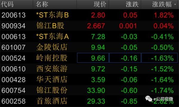 鸡年最后一个交易日炒情人节概念靠不靠谱?细数历年炒作逻辑